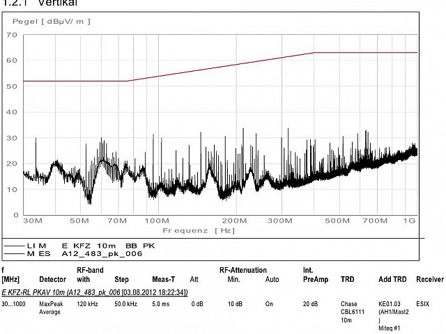 evz3 peak 10m